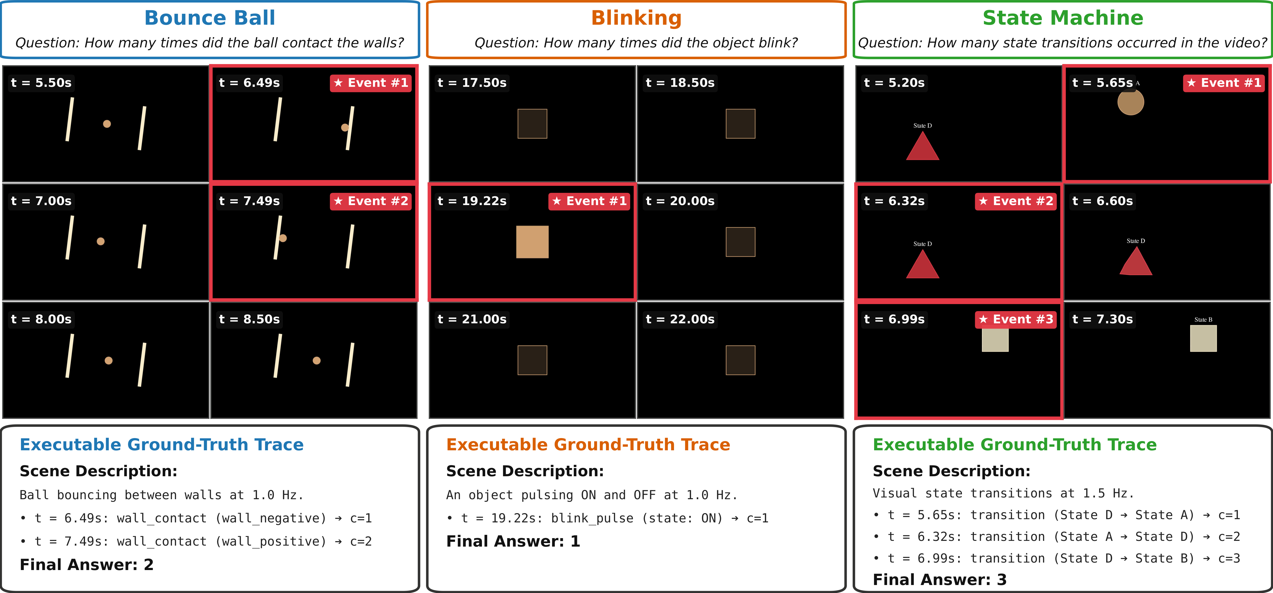 Figure 2: Benchmark Task Overview
