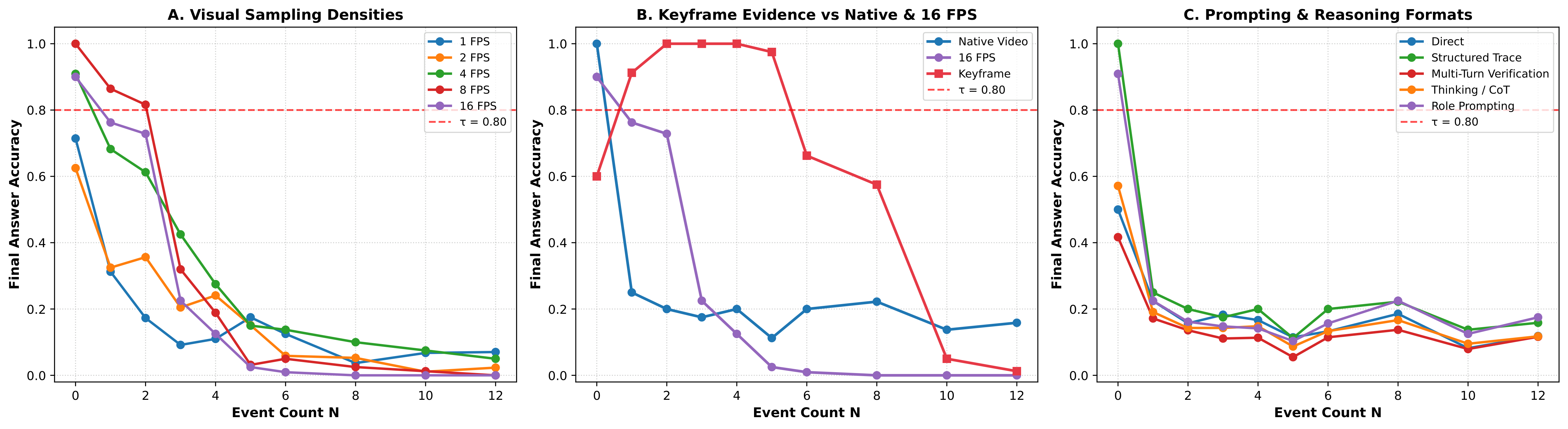 Figure 4: Diagnostic Interventions Analysis