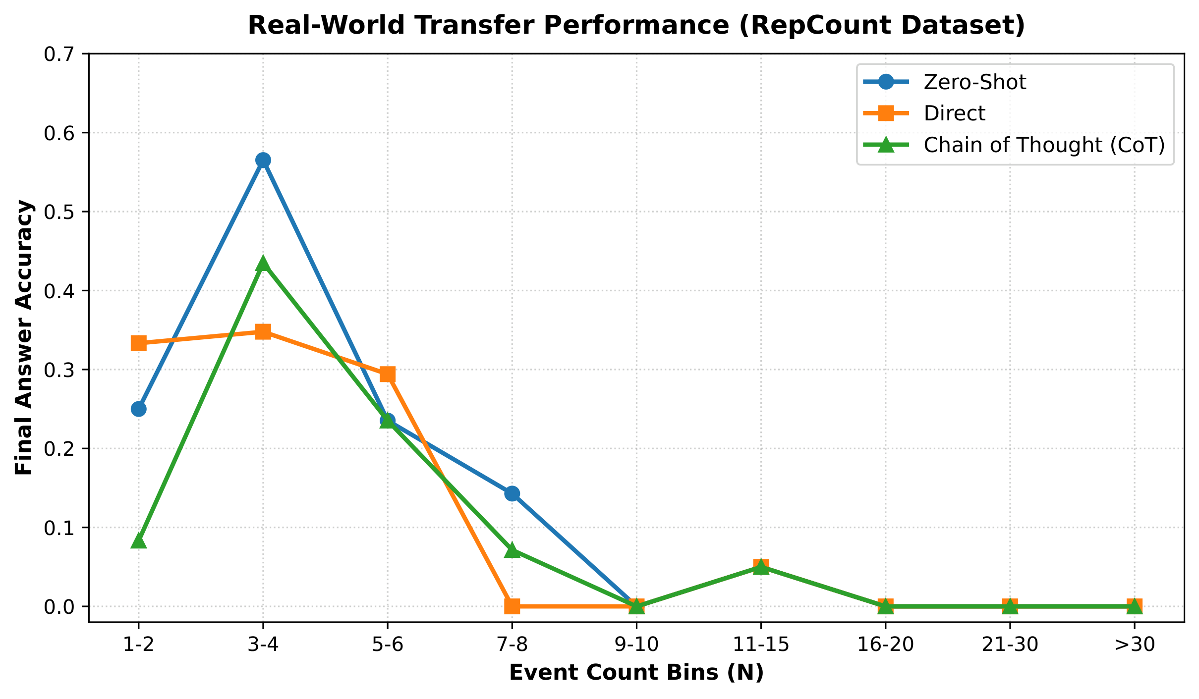 Figure 5: Real-World Transfer Evaluation